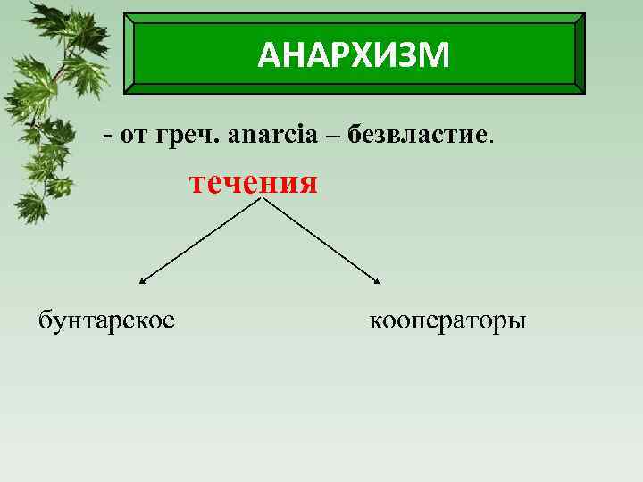 АНАРХИЗМ - от греч. аnarcia – безвластие. течения бунтарское кооператоры 