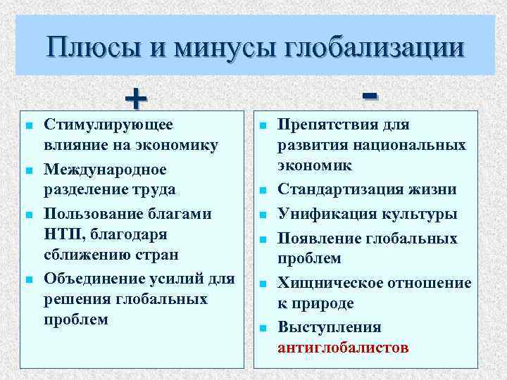 Плюсы и минусы глобализации + n n Стимулирующее влияние на экономику Международное разделение труда