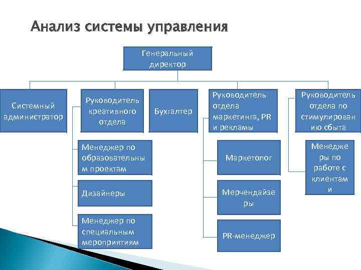 Ооо генеральное управление проектом