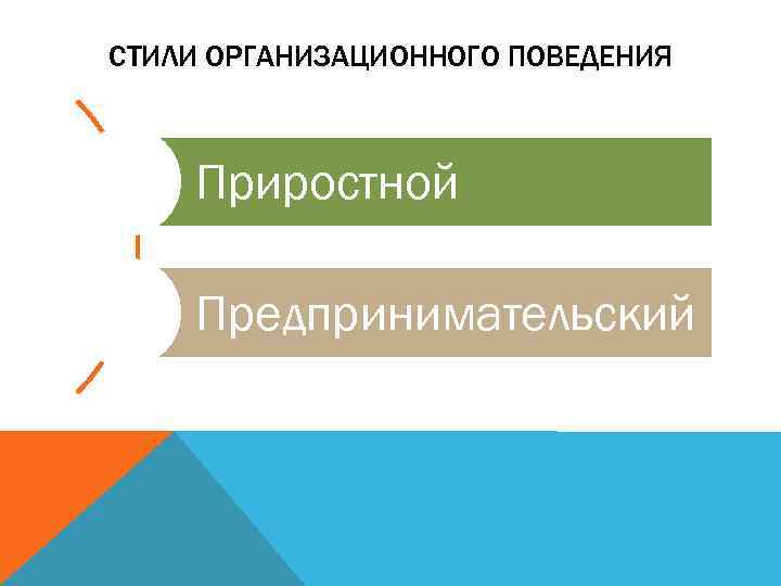 СТИЛИ ОРГАНИЗАЦИОННОГО ПОВЕДЕНИЯ Приростной Предпринимательский 
