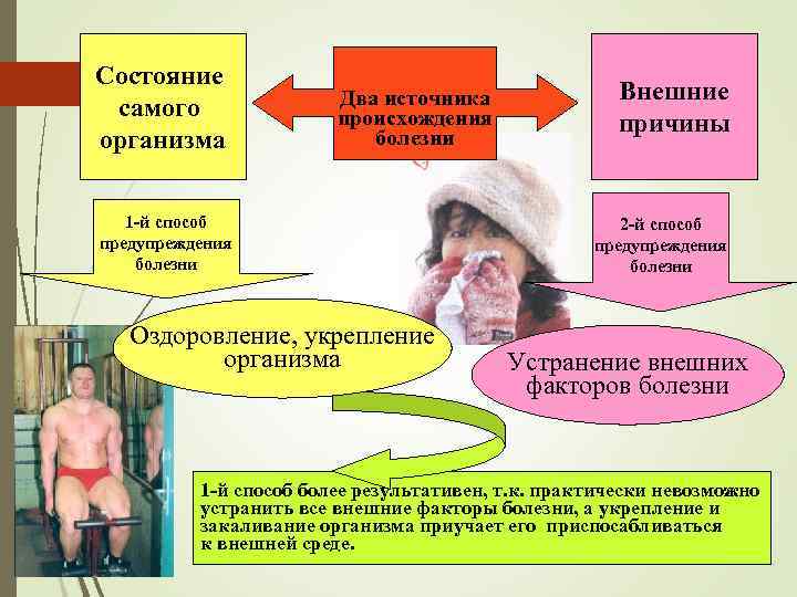 Состояние самого организма Два источника происхождения болезни 1 -й способ предупреждения болезни Оздоровление, укрепление