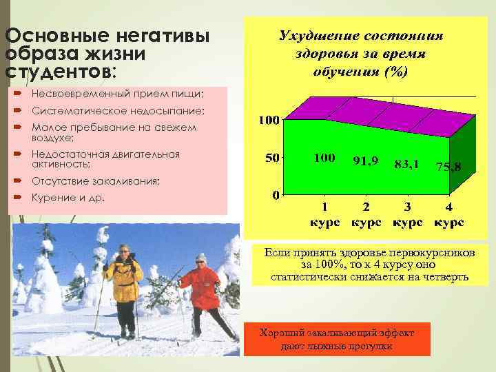Основные негативы образа жизни студентов: Несвоевременный прием пищи; Систематическое недосыпание; Малое пребывание на свежем