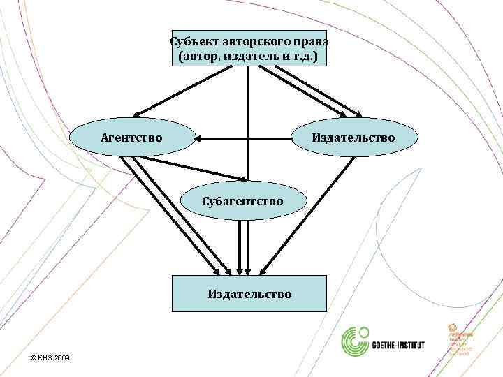 Субъект авторского права (автор, издатель и т. д. ) Агентство Издательство Субагентство Издательство ©