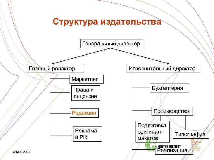 Книжное издательство бизнес план