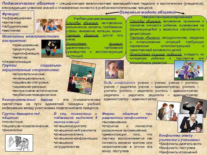 Педагогическое общение - специфическое межличностное взаимодействие педагога и воспитанника (учащегося), опосредующее усвоение знаний и