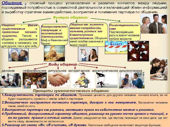 Общение - сложный процесс установления и развития контактов между людьми, порождаемый потребностью в совместной