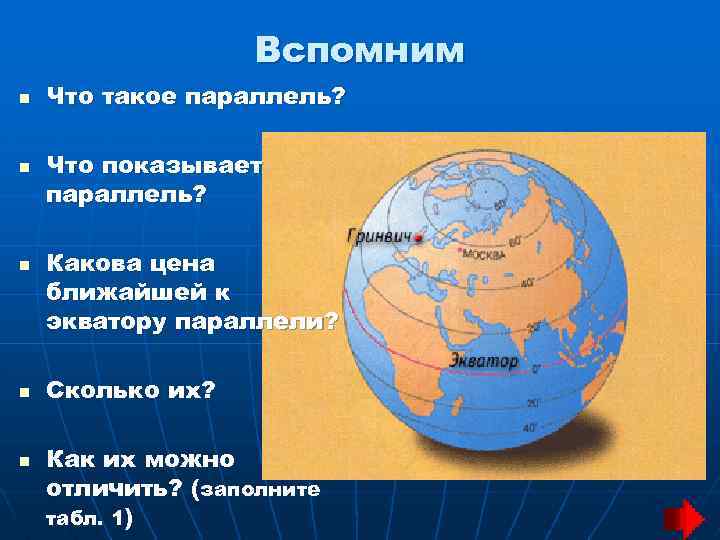 Вспомним n n n Что такое параллель? Что показывает параллель? Какова цена ближайшей к