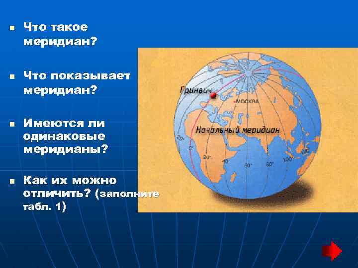 n n Что такое меридиан? Что показывает меридиан? Имеются ли одинаковые меридианы? Как их