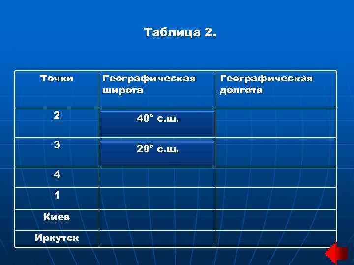 Таблица 2. Точки Географическая широта 2 40° с. ш. 3 20° с. ш. 4