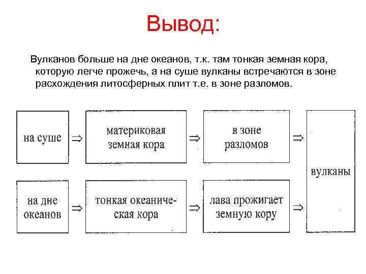 Вывод: Вулканов больше на дне океанов, т. к. там тонкая земная кора, которую легче