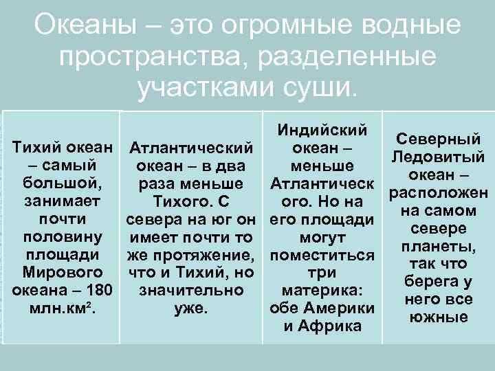 Океаны – это огромные водные пространства, разделенные участками суши. Тихий океан – самый большой,