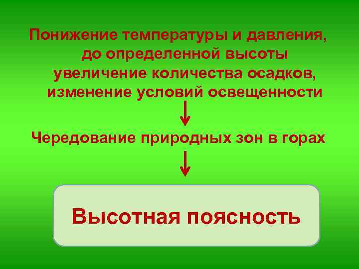 Понижение температуры и давления, до определенной высоты увеличение количества осадков, изменение условий освещенности Чередование