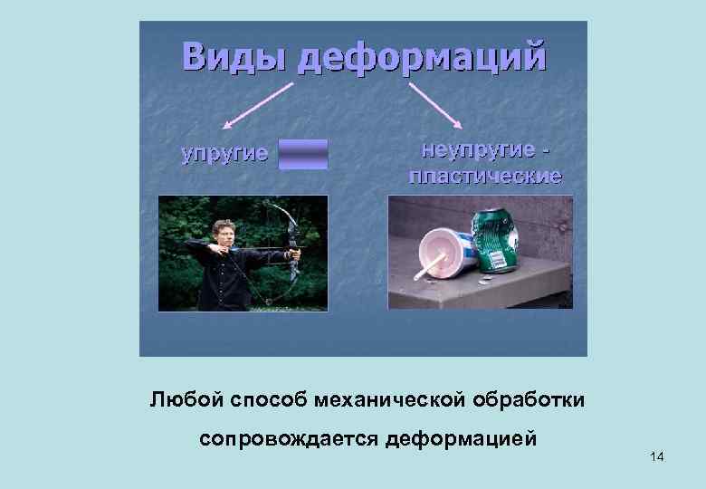 Любой способ механической обработки сопровождается деформацией 14 