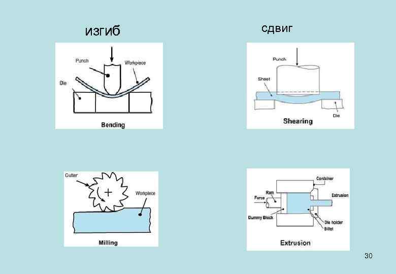 изгиб сдвиг 30 