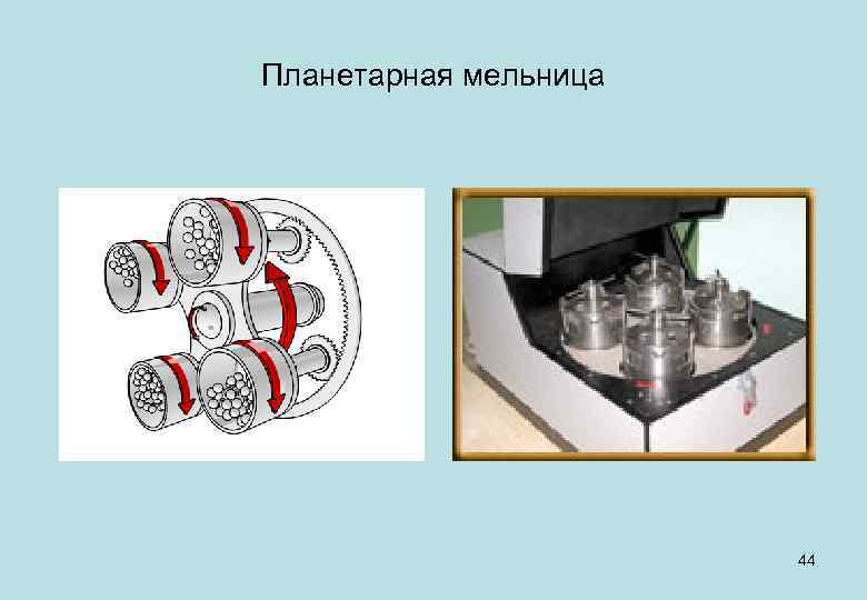 Схема планетарной мельницы