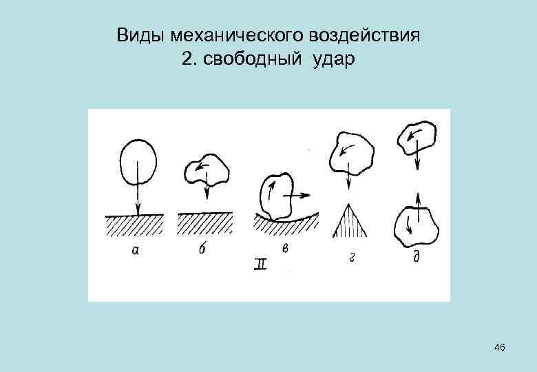 Виды механического воздействия 2. свободный удар 46 