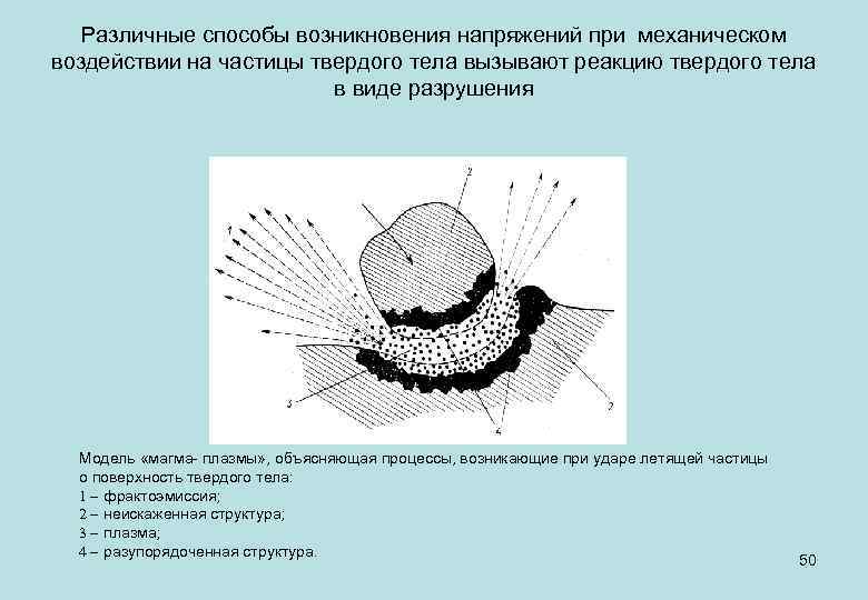 Различные способы возникновения напряжений при механическом воздействии на частицы твердого тела вызывают реакцию твердого