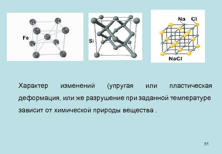 Fe Характер Si изменений (упругая или пластическая деформация, или же разрушение при заданной температуре