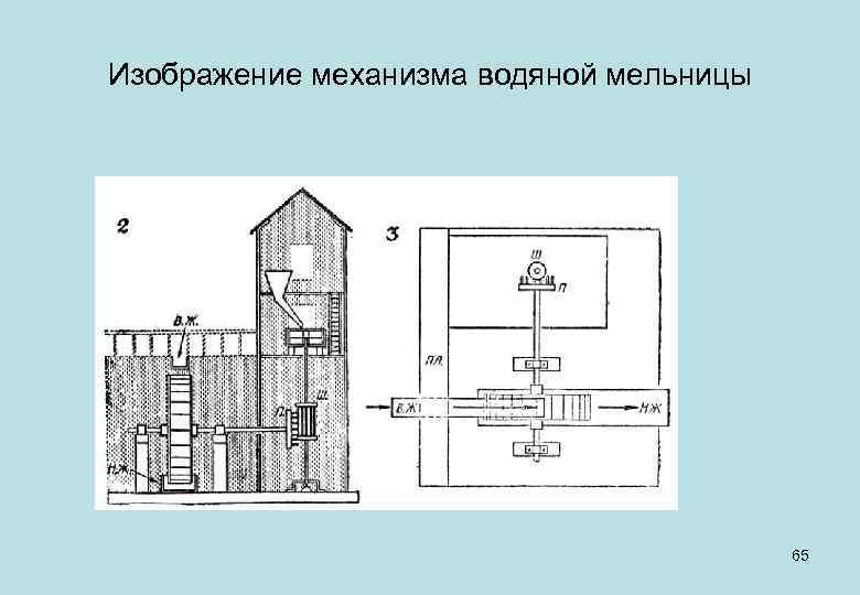 Изображение механизма водяной мельницы 65 