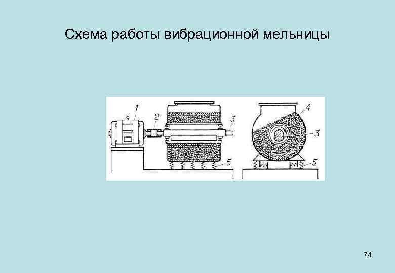 Схема работы вибрационной мельницы 74 