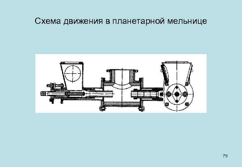 Схема планетарной мельницы