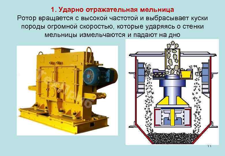 1. Ударно отражательная мельница Ротор вращается с высокой частотой и выбрасывает куски породы огромной