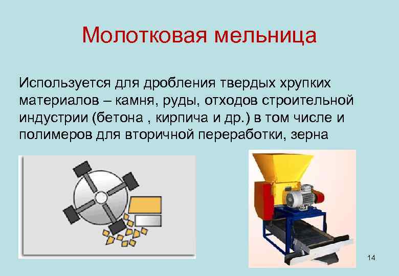 Презентация дробление бизнеса