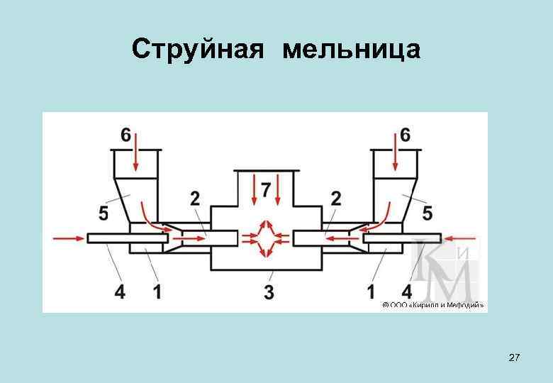 Струйная мельница схема