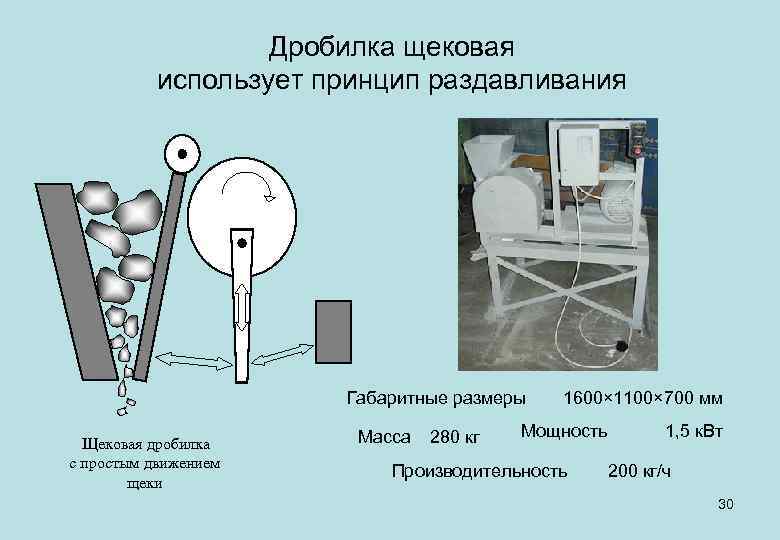 Дробилка щековая использует принцип раздавливания Габаритные размеры Щековая дробилка с простым движением щеки Масса