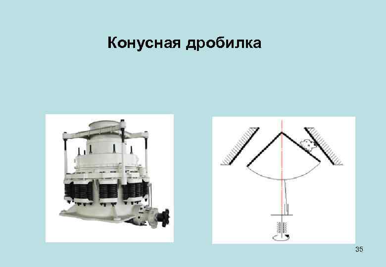 Конусная дробилка 35 
