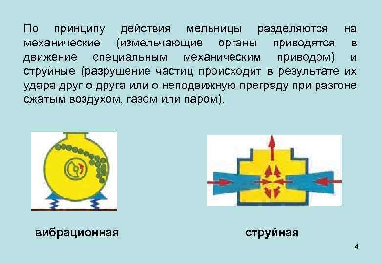 По принципу действия мельницы разделяются на механические (измельчающие органы приводятся в движение специальным механическим