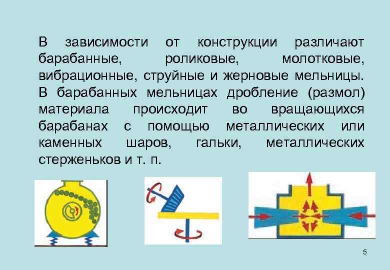 В зависимости от конструкции различают барабанные, роликовые, молотковые, вибрационные, струйные и жерновые мельницы. В