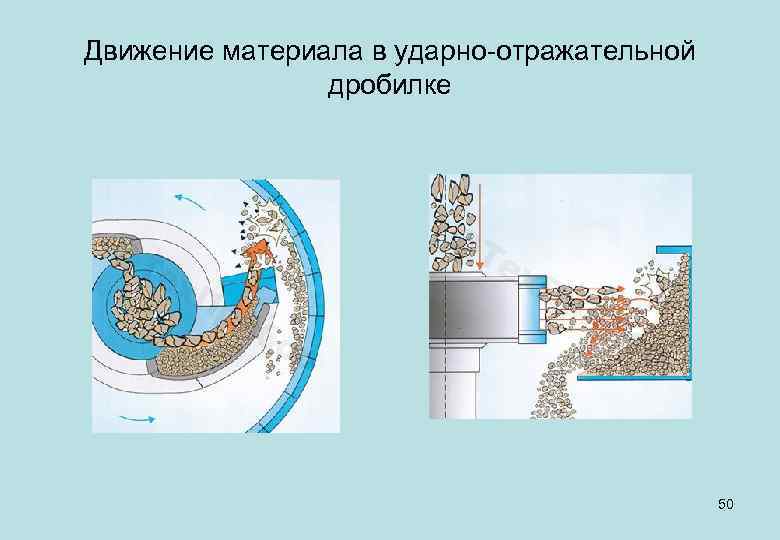 Движение материала в ударно-отражательной дробилке 50 