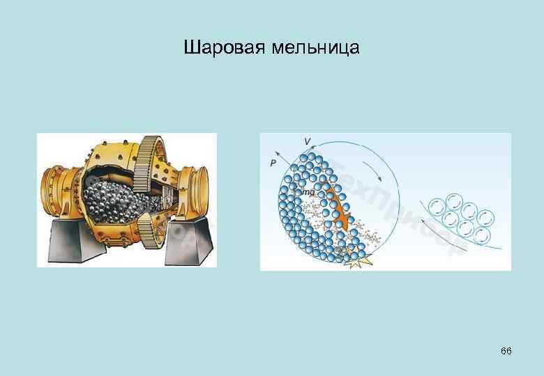 Шаровая мельница 66 