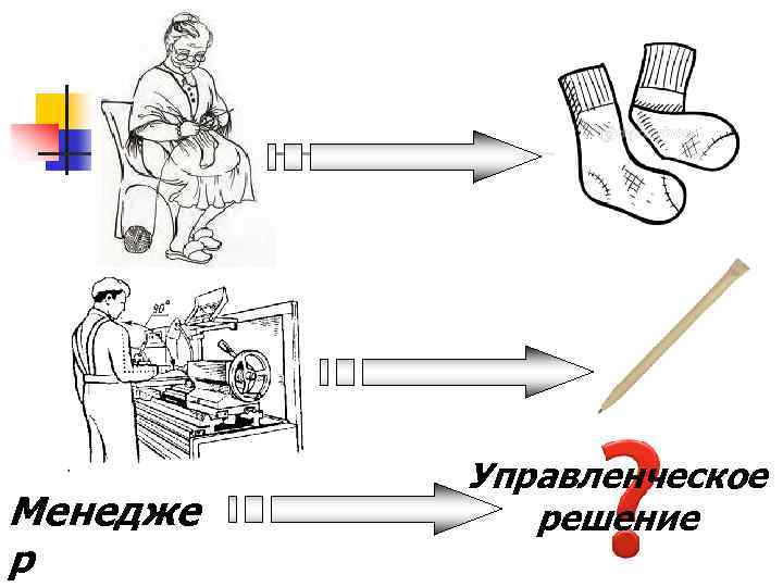 Менедже р Управленческое решение 