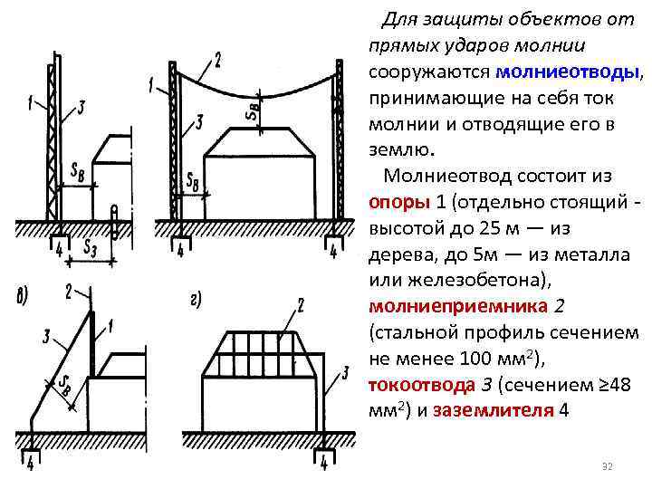 Защита от прямых ударов молнии