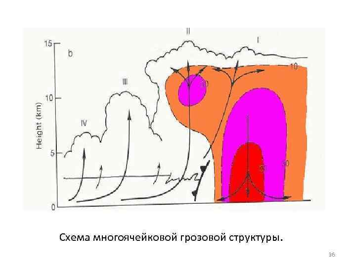 Получить чертеж грозовой клетки