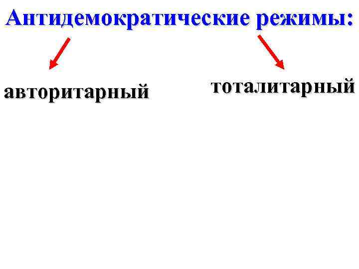 Антидемократические режимы понятие виды