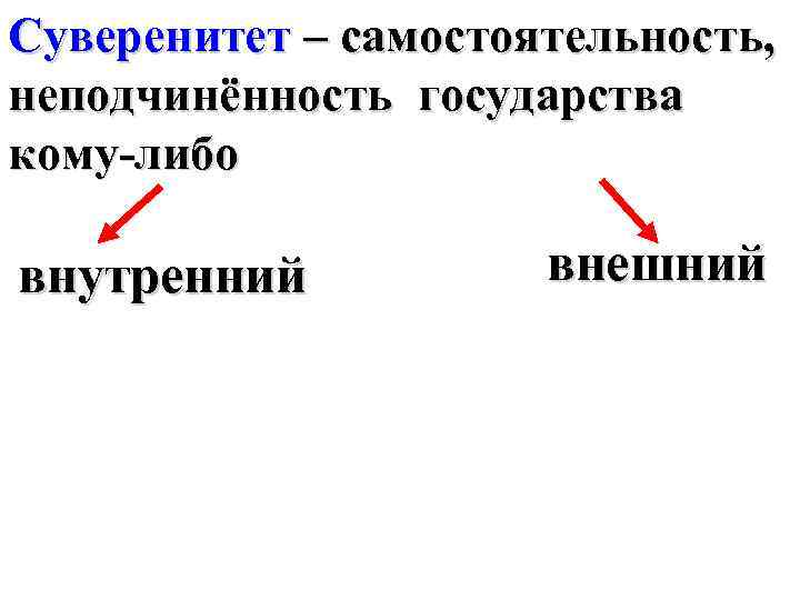 Суверенитет – самостоятельность, неподчинённость государства кому-либо внутренний внешний 