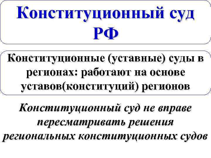 Конституционный суд РФ Конституционные (уставные) суды в регионах: работают на основе уставов(конституций) регионов Конституционный