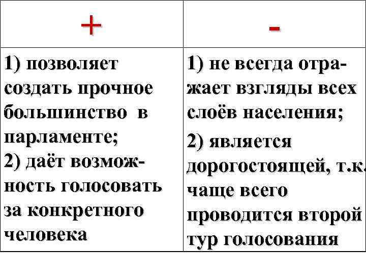 + 1) позволяет создать прочное большинство в парламенте; 2) даёт возможность голосовать за конкретного