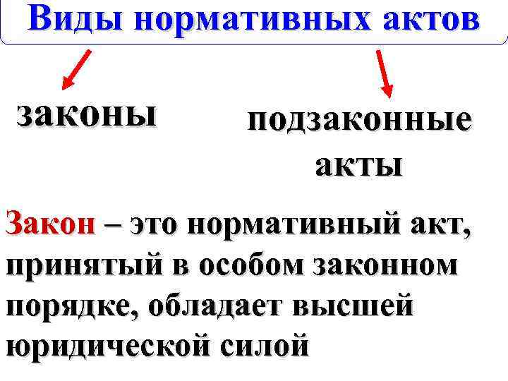 Виды нормативных актов законы подзаконные акты Закон – это нормативный акт, принятый в особом