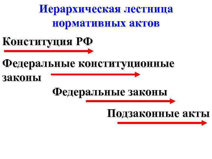 Иерархическая лестница нормативных актов Конституция РФ Федеральные конституционные законы Федеральные законы Подзаконные акты 