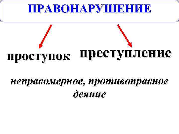 ПРАВОНАРУШЕНИЕ проступок преступление неправомерное, противоправное деяние 