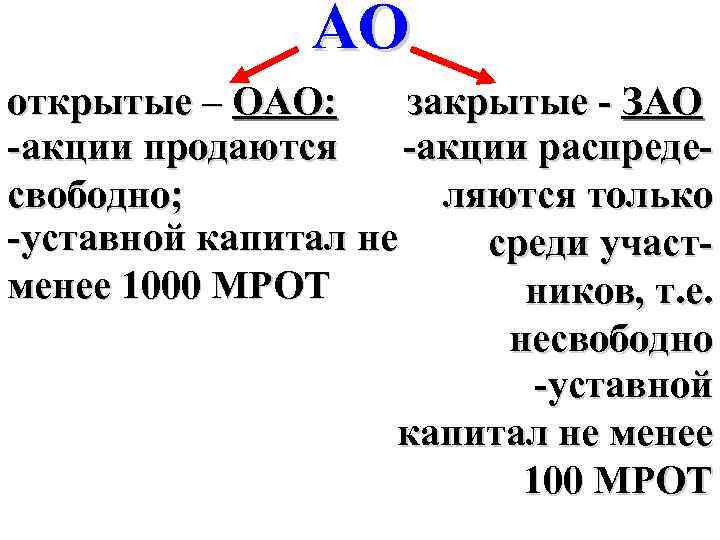 АО открытые – ОАО: закрытые - ЗАО -акции продаются -акции распредесвободно; ляются только -уставной