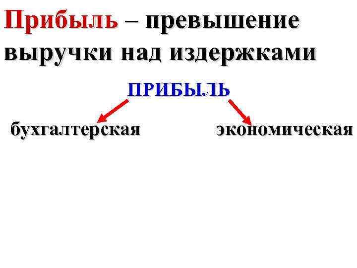 Прибыль – превышение выручки над издержками ПРИБЫЛЬ бухгалтерская экономическая 