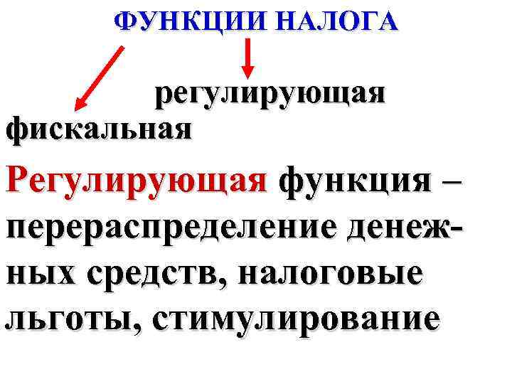 ФУНКЦИИ НАЛОГА регулирующая фискальная Регулирующая функция – перераспределение денежных средств, налоговые льготы, стимулирование 