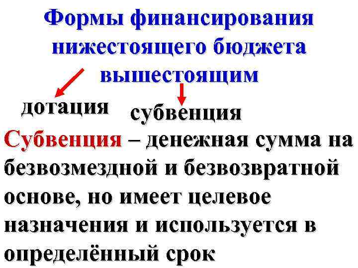 Формы финансирования нижестоящего бюджета вышестоящим дотация субвенция Субвенция – денежная сумма на безвозмездной и