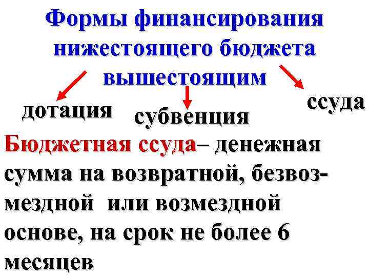 Формы финансирования нижестоящего бюджета вышестоящим ссуда дотация субвенция Бюджетная ссуда– денежная сумма на возвратной,