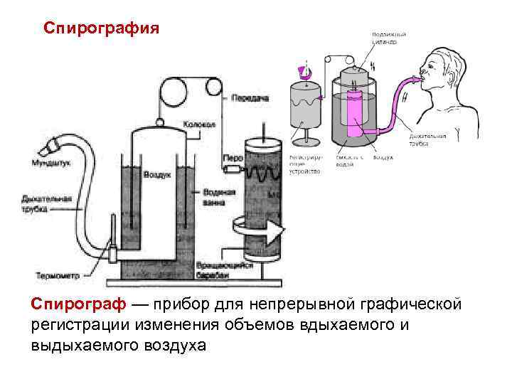 Электрическая схема спирометра